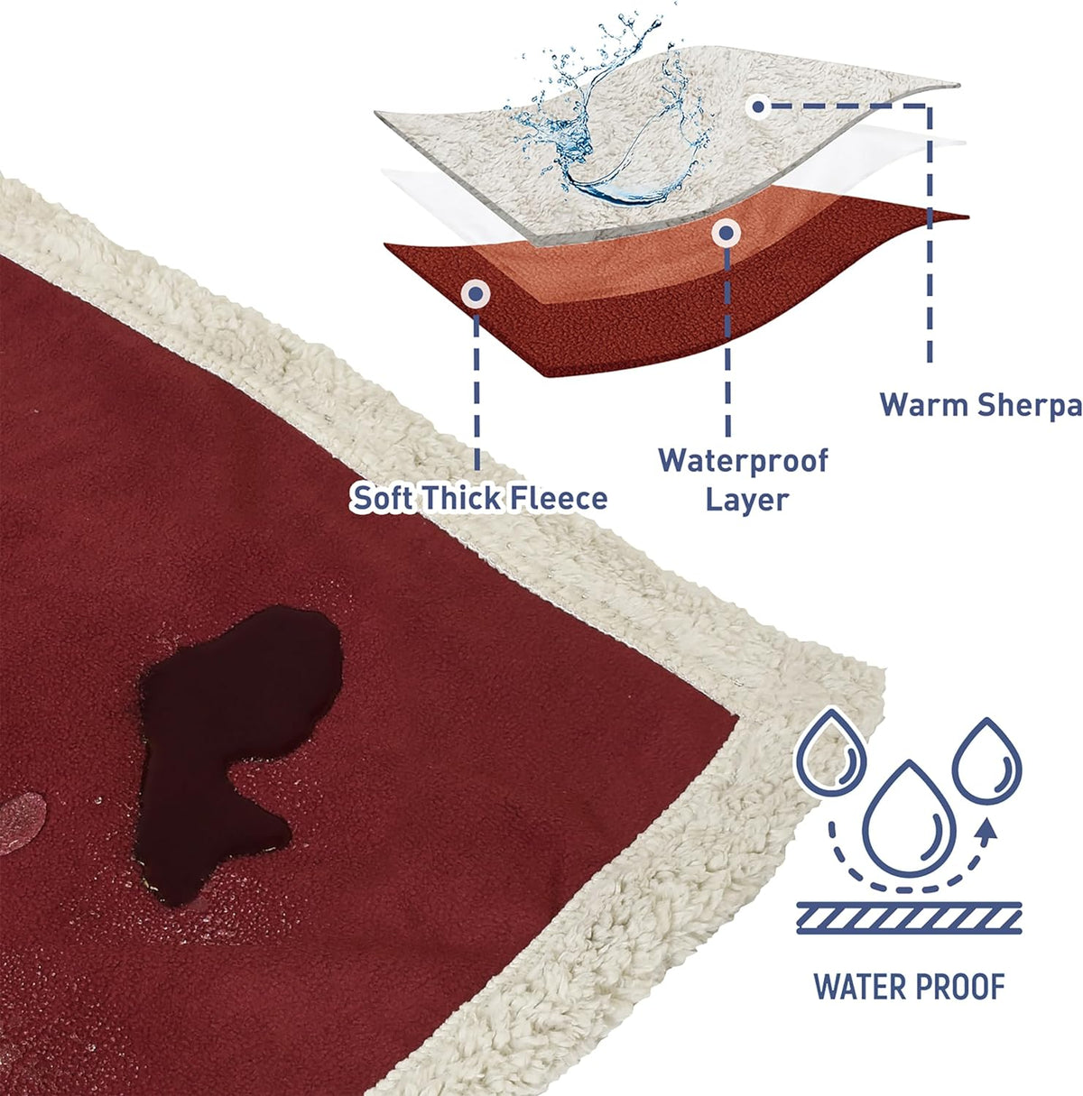 Waterproof Pet Blanket, Reversible Throw for Dogs and Cats | 50 X 60 Inch, Washable Sofa and Bed Protector, Shields Furniture from Fur, Dirt, Scratches and Everyday Spills